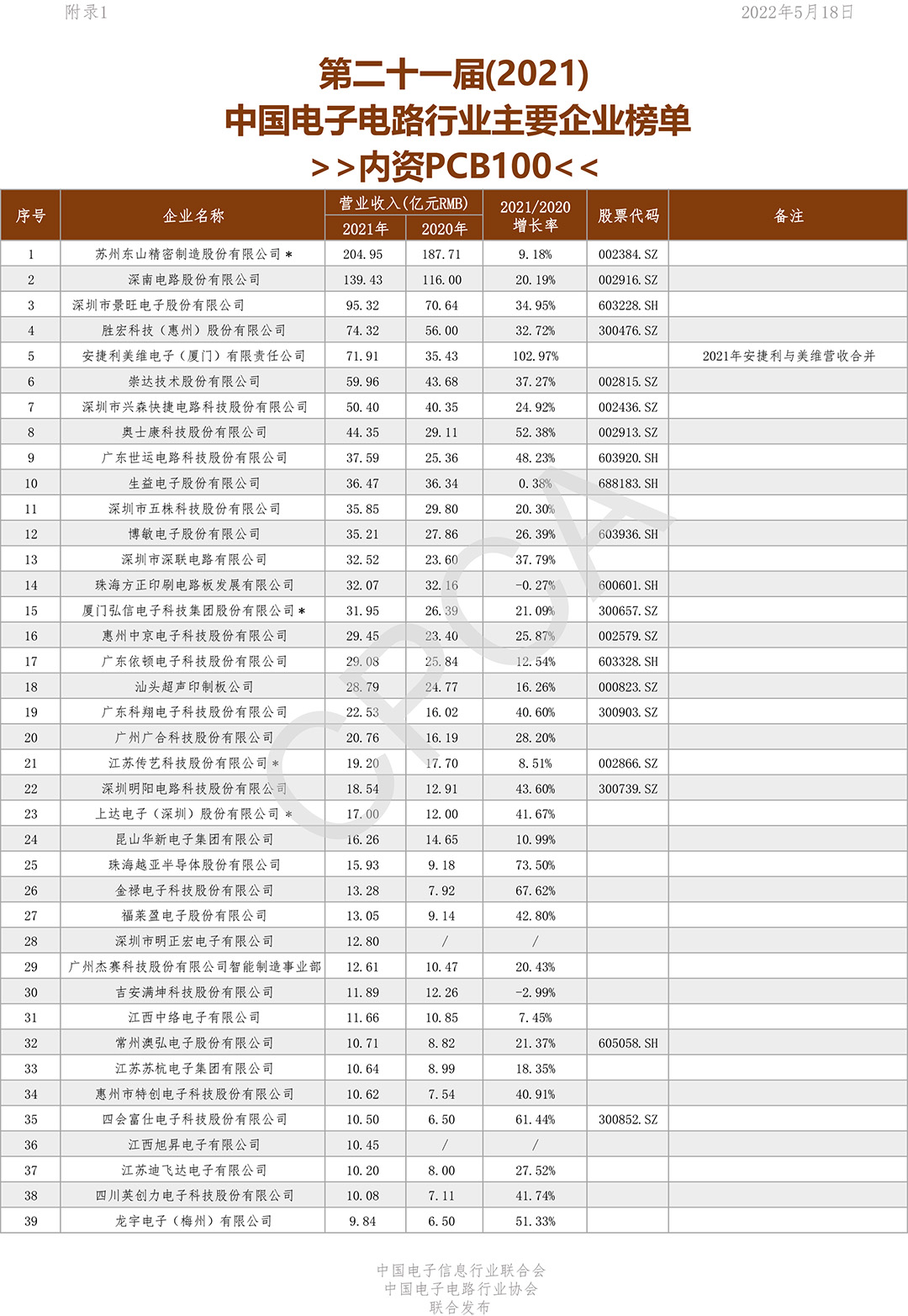 优德88(中国区)公司官方网站