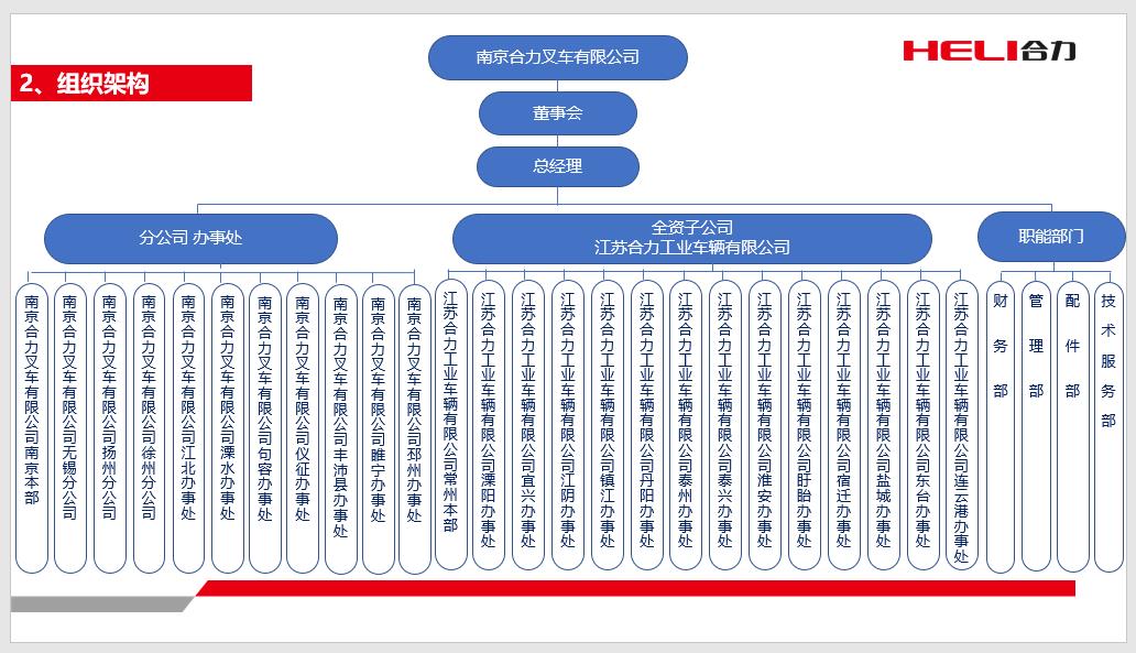 南京尊龙凯时组织机构图.jpg